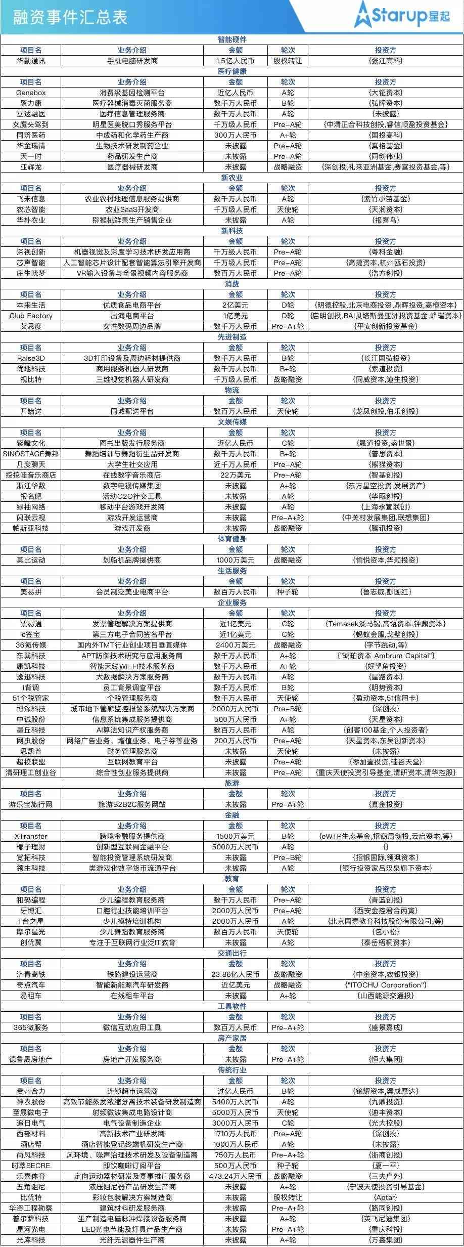字节跳动ai创作工具