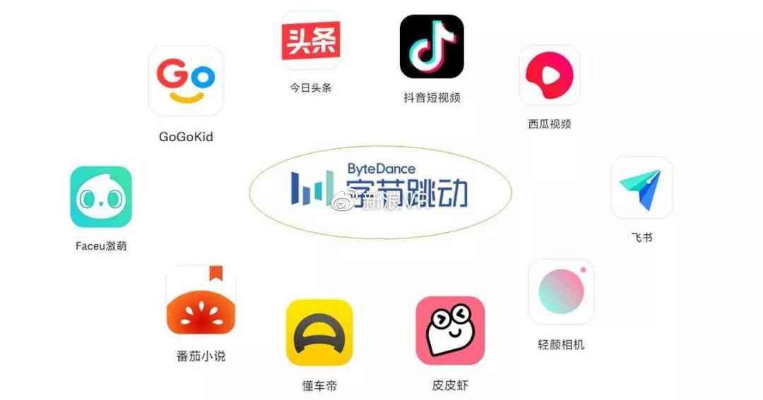 字节跳动ai创作工具