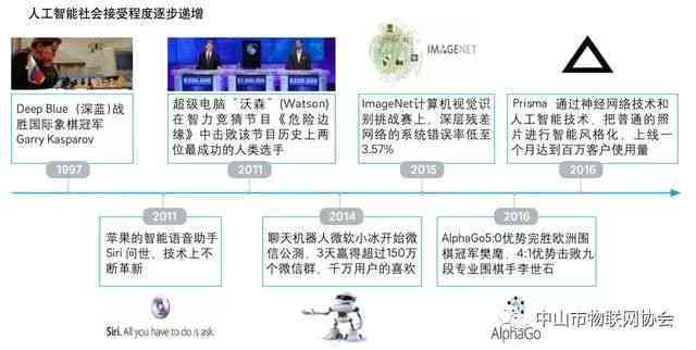 AI技术前沿动态：深度解读人工智能最新进展与应用案例报道范文
