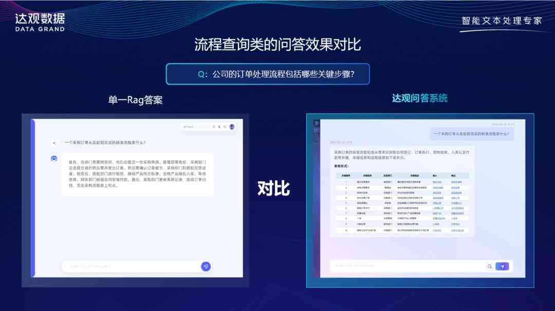 ai智能答题脚本 ai智能答题脚本