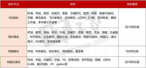 AI创作音乐版权归属查询指南：如何查看版权详情