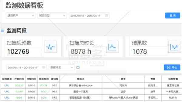 AI创作音乐版权归属查询指南：如何查看版权详情