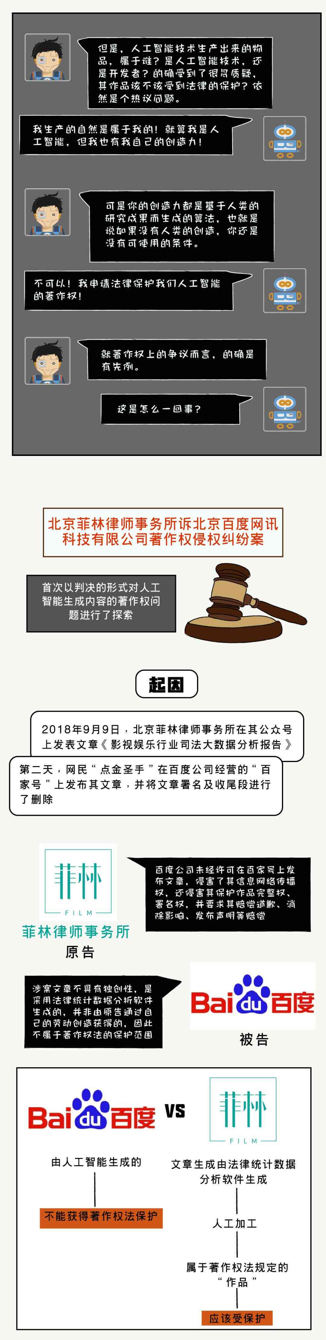 ai创作的曲子版权在哪