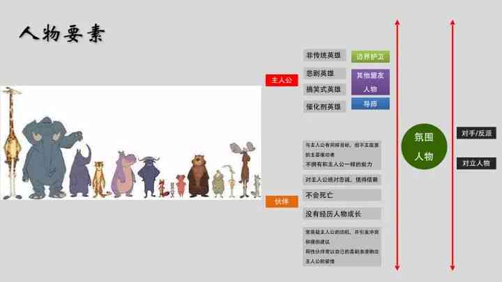 动画人物设定文案：撰写技巧与简短素材汇编