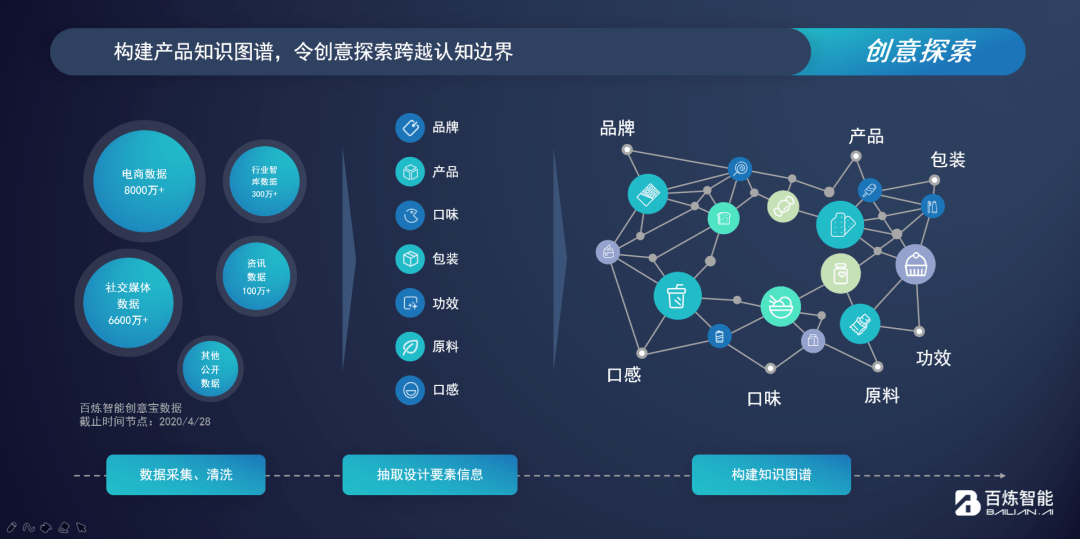 智能AI赋能动画创意设计与制作革新