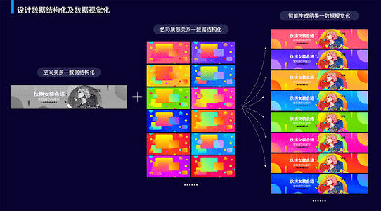 智能AI赋能动画创意设计与制作革新