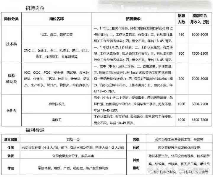 济南抖音运营招聘：最新信息及公司职位汇总