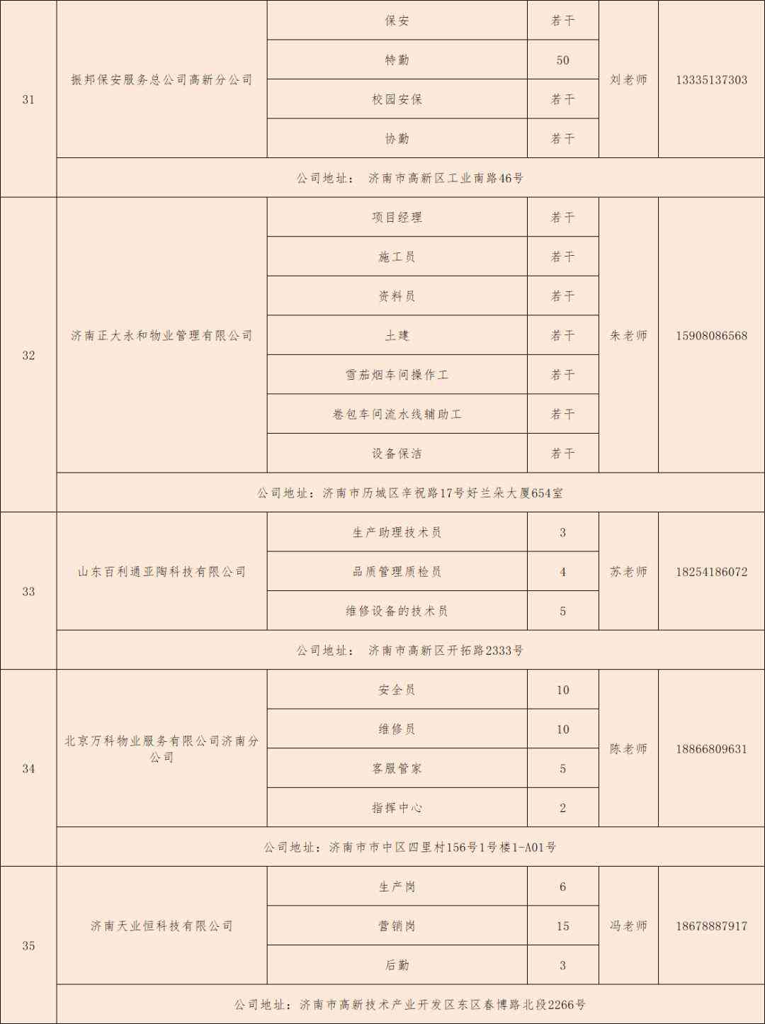 济南抖音运营招聘：最新信息及公司职位汇总