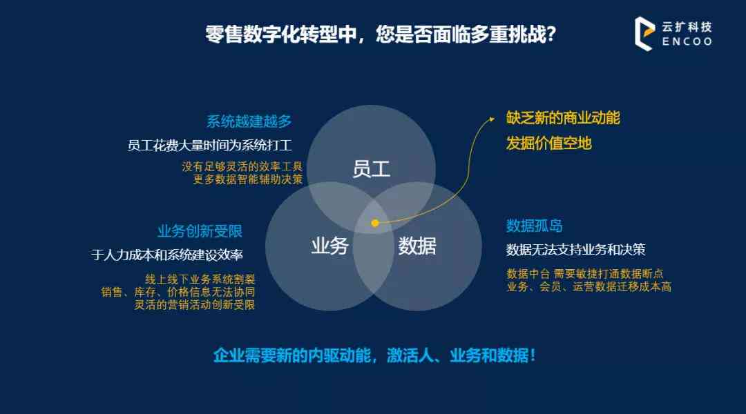 智能AI助力打造企业传片创意脚本撰写方案
