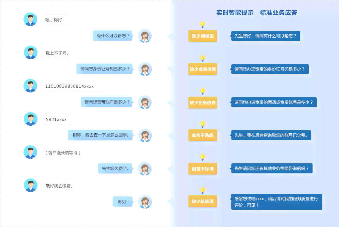 智能AI助力打造企业传片创意脚本撰写方案