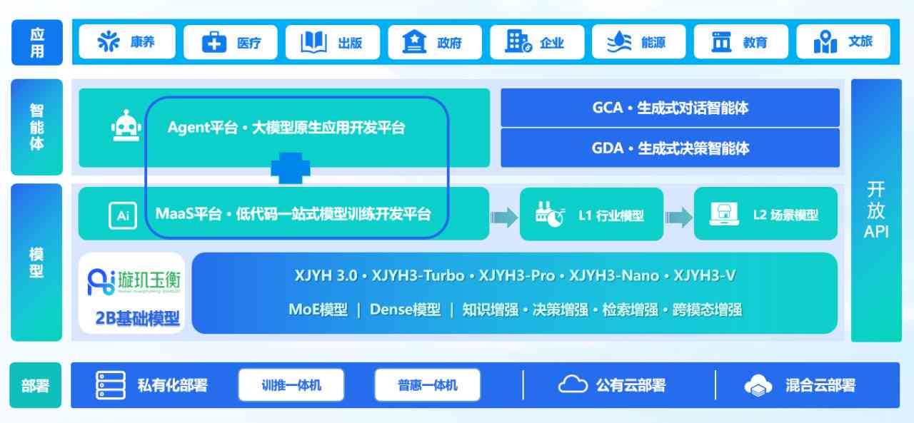 智能AI助力打造企业传片创意脚本撰写方案