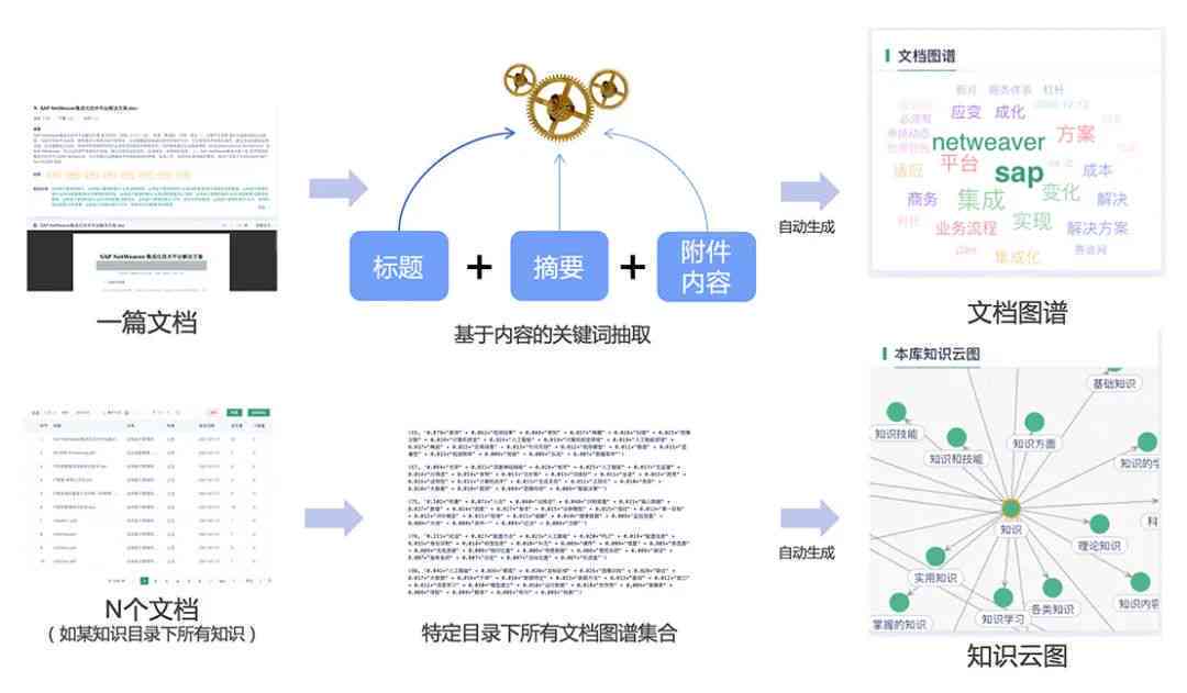 智慧文献综述辅助工具