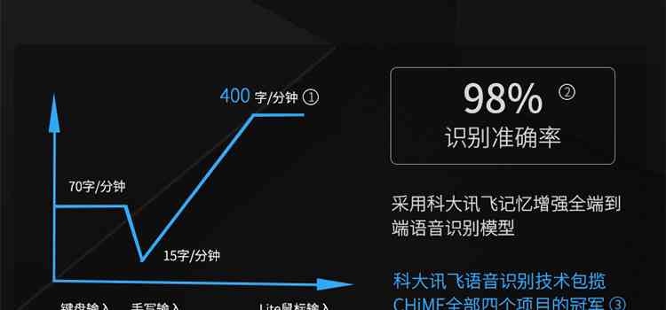 创新科技体验：科大讯飞智能语音识别键盘