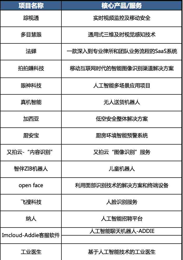 人工智能写作实力榜单：综合评估与热门工具排名指南
