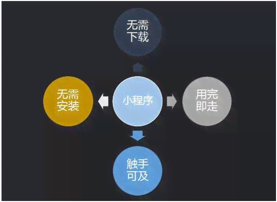 西瓜AI写作小程序支持哪些应用绑定：全面解析常见搭配与使用指南