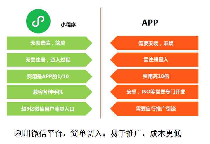 西瓜AI写作小程序支持哪些应用绑定：全面解析常见搭配与使用指南