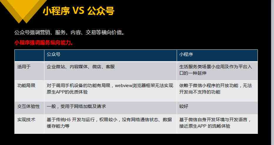 西瓜AI写作小程序支持哪些应用绑定：全面解析常见搭配与使用指南