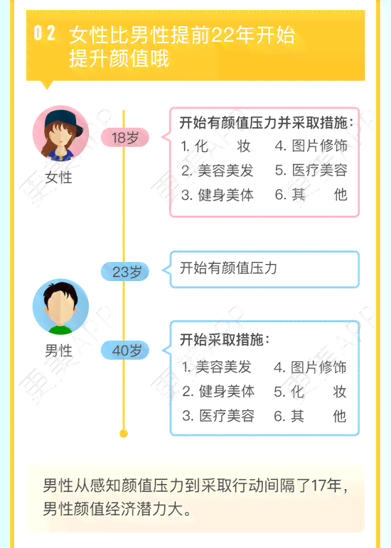 'AI颜值评测报告发布，等待更美揭晓时刻'