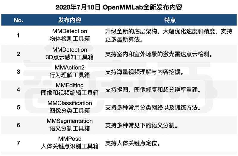 智能AI文案生成器：GitHub开源项目详解与实践-ai文案生成器 github