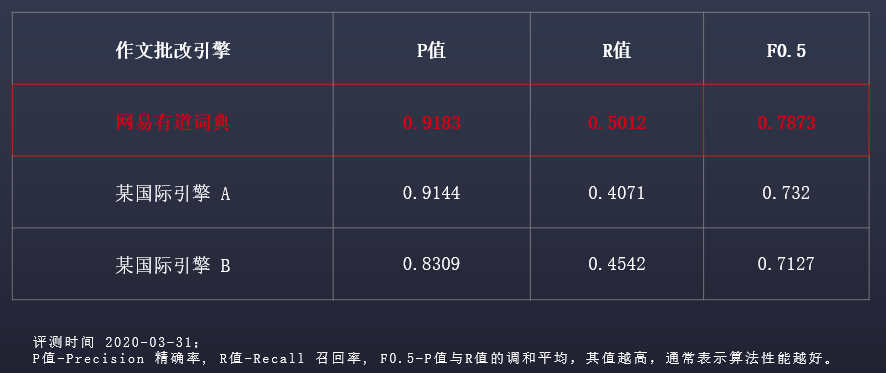 全面评测：主流AI写作软件对比分析及选购指南