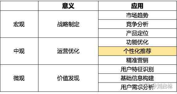 AI写作是什么：起源、软件、定义、原理及工作方式详解