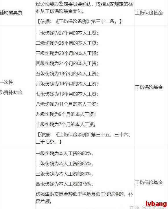 湖北省公务员能认定工伤吗