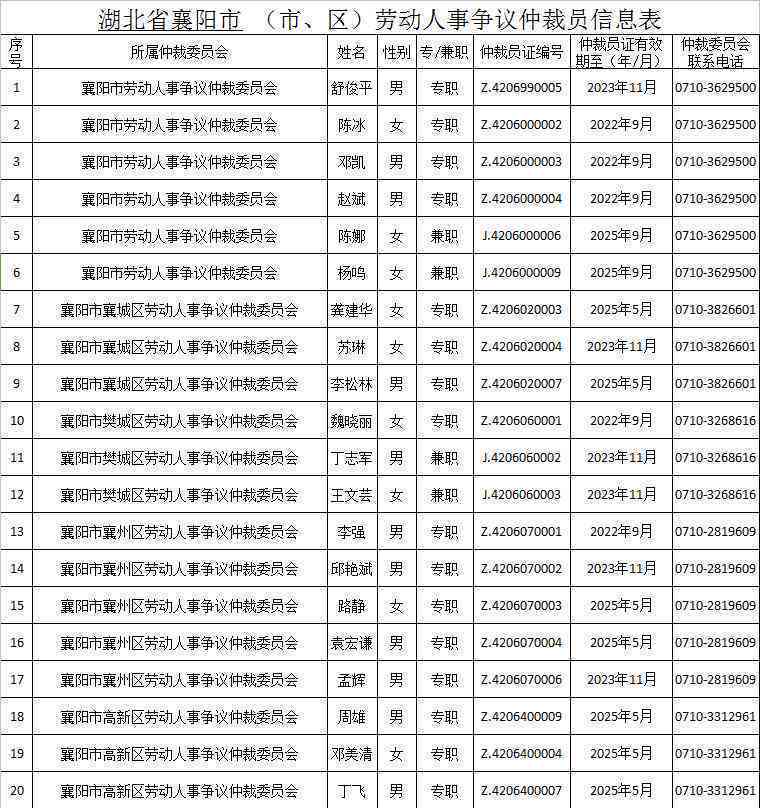 湖北襄阳哪里认定工伤