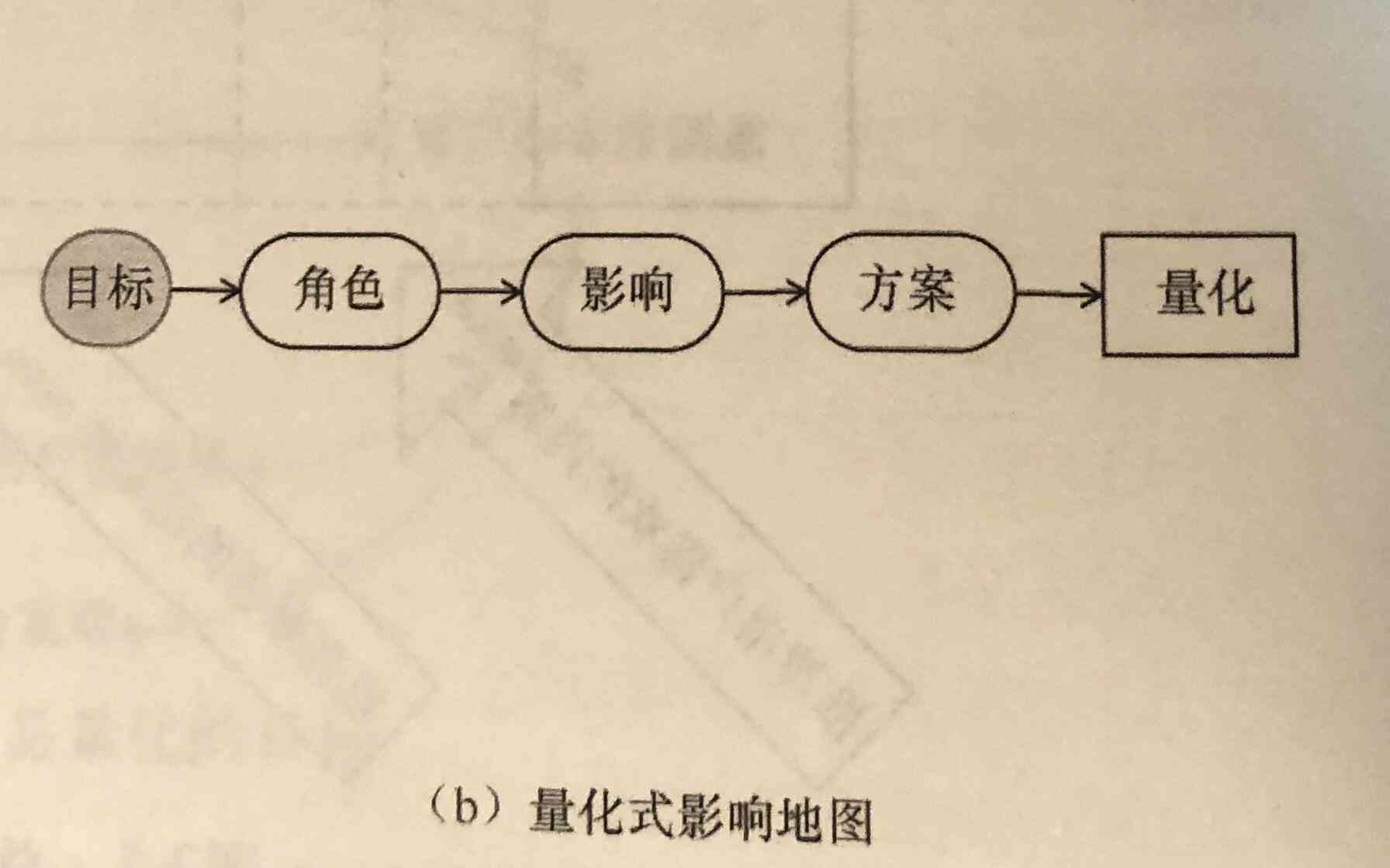 '基于关键指标评估的可行性报告生成软件解决方案'