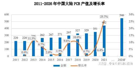 全面评估AR技术项目：综合可行性分析报告与市场前景预测