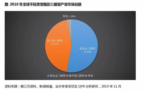 全面评估AR技术项目：综合可行性分析报告与市场前景预测