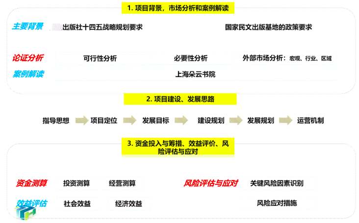 '基于关键词的项目可行性报告撰写技巧与实战案例分析'