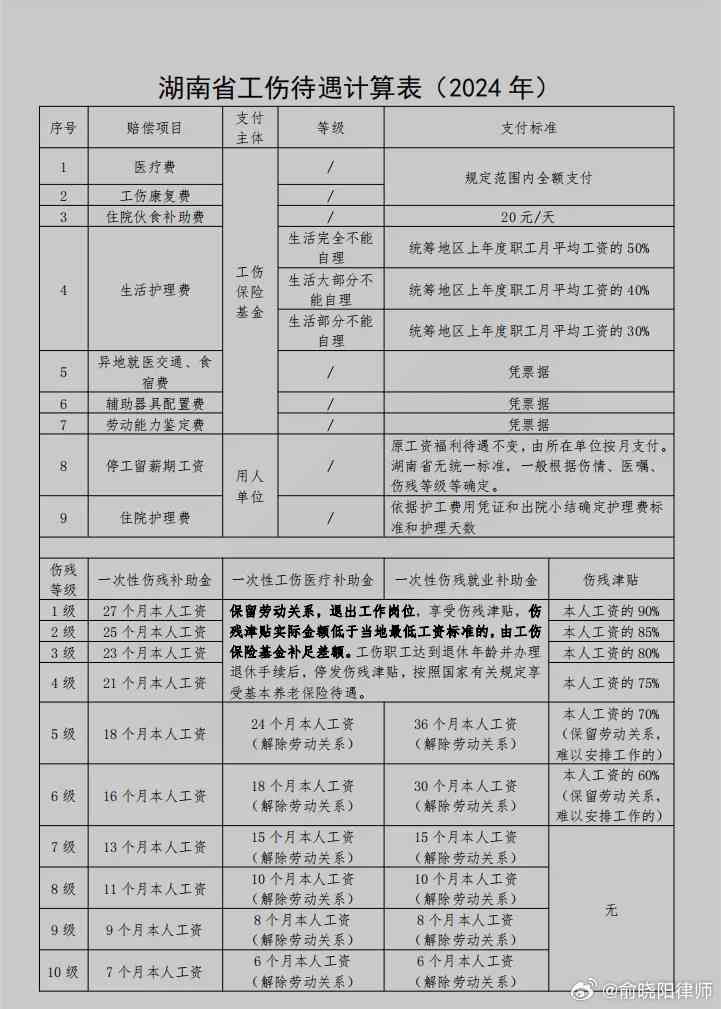 湖南东认定工伤