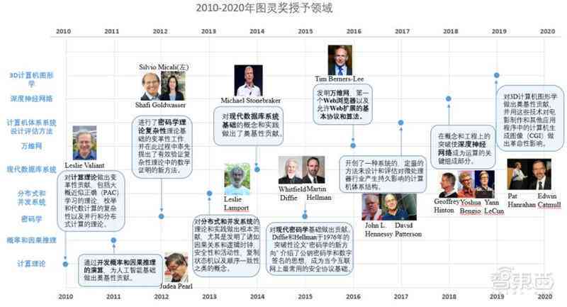 AI智能总结报告 AI智能总结报告