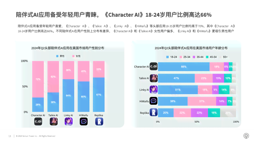 AI酷我创作者有收益吗
