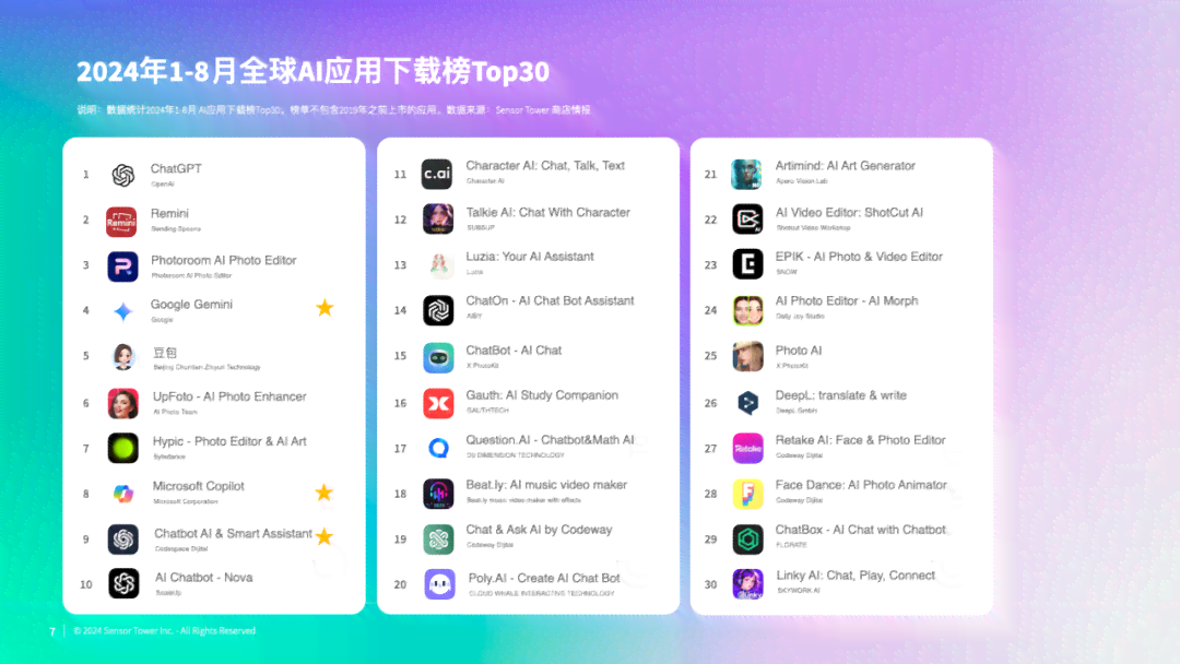 AI酷我创作者有收益吗