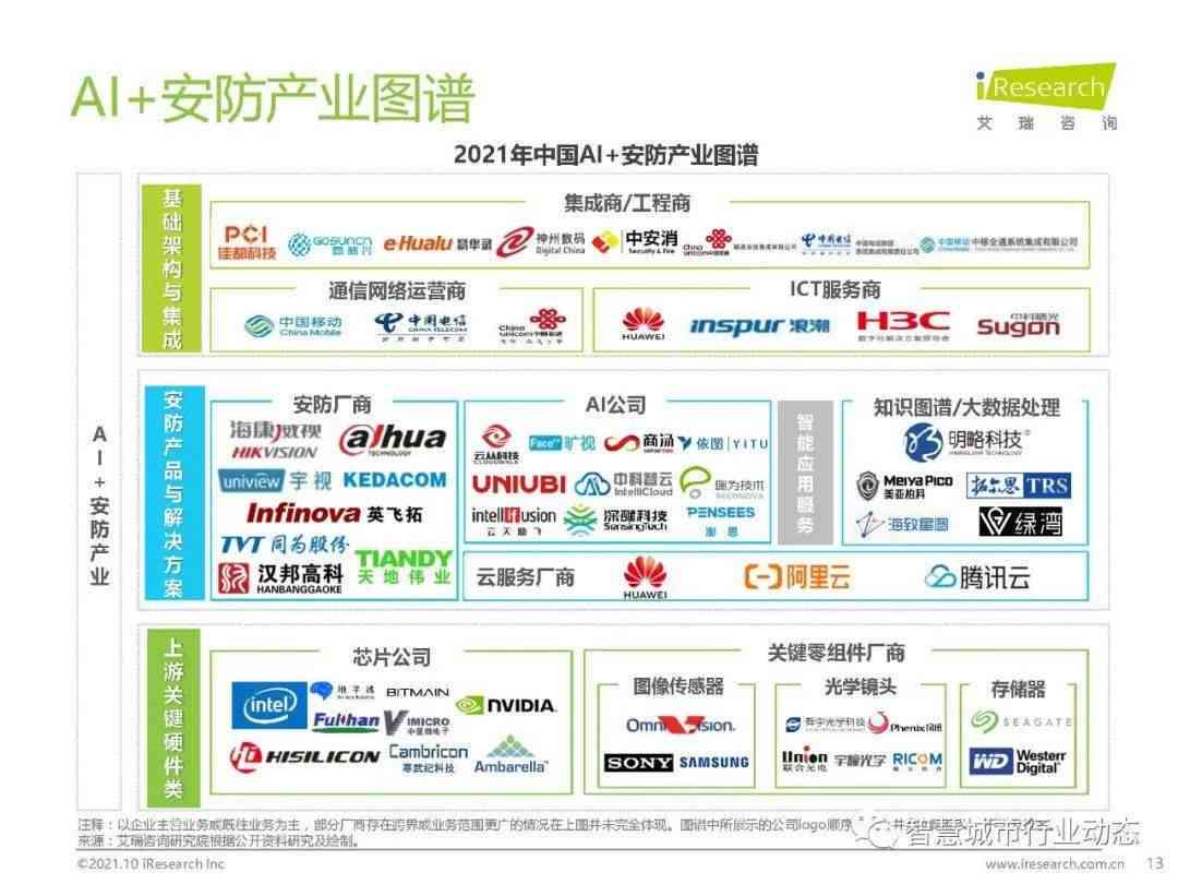 AI酷我创作者有收益吗