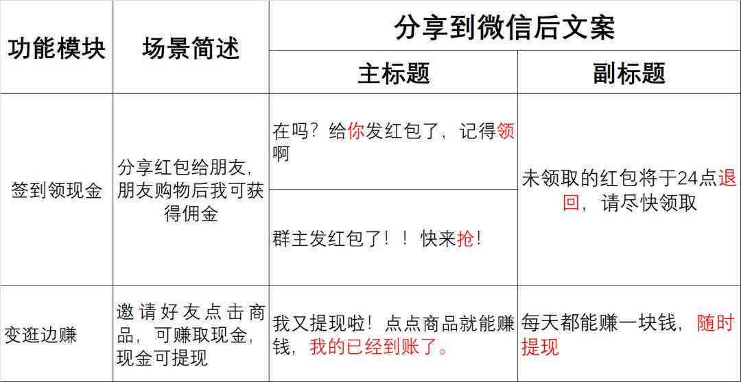 拼多多ai文案