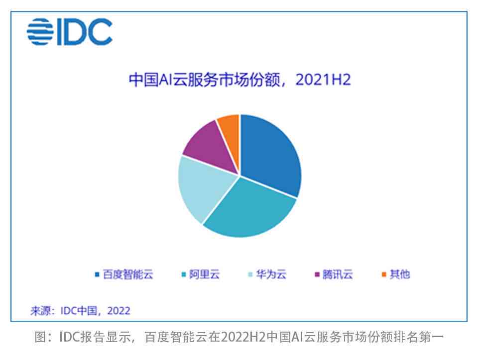 idc报告ai云
