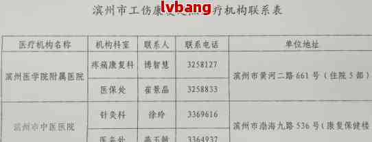 滨州认定工伤在什么地方 滨州认定工伤在什么地方