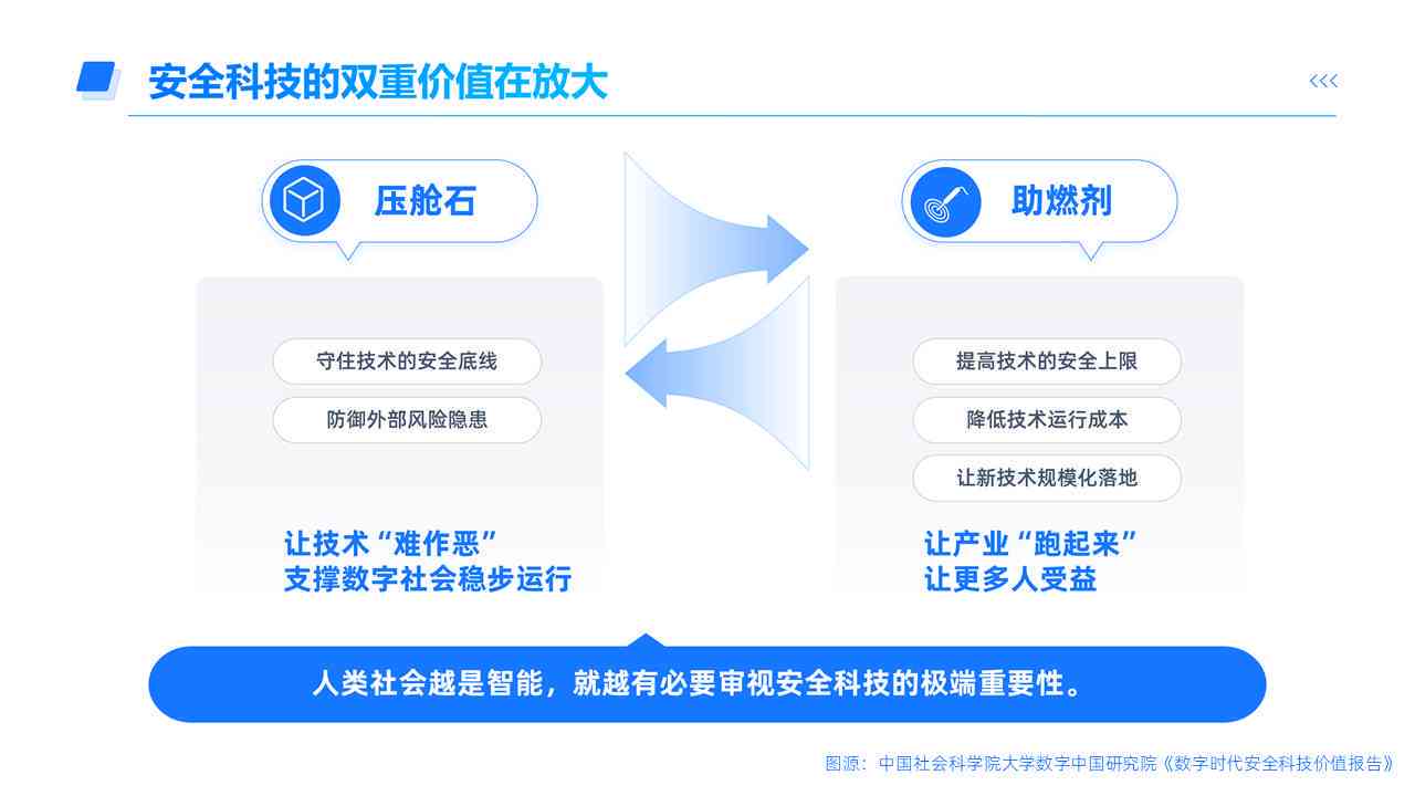 社科院报告AI 社科院报告AI