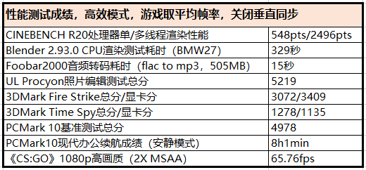 全方位评测：热门在线写作推荐与功能解析，满足各种写作需求
