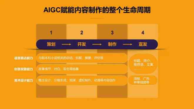 爱奇艺AI写作招募详情解析：全面指南与报名流程介绍