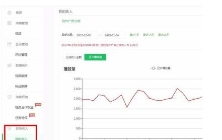 爱奇艺内容创作收益解析：深度揭秘如何通过爱奇艺写作赚钱
