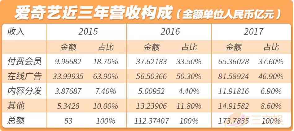 爱奇艺内容创作收益解析：深度揭秘如何通过爱奇艺写作赚钱