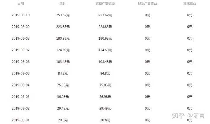 爱奇艺内容创作收益解析：深度揭秘如何通过爱奇艺写作赚钱