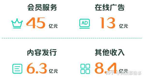 爱奇艺内容创作收益解析：深度揭秘如何通过爱奇艺写作赚钱
