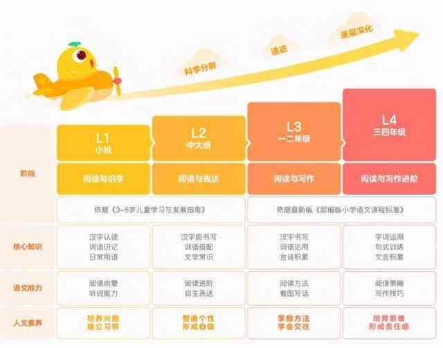 小学生AI辅助阅读与写作技巧全面提升：涵理解、表达、创意多维能力