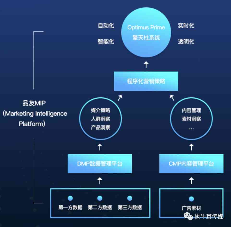 '运用AI智能技术打造高效写作素材生成策略'