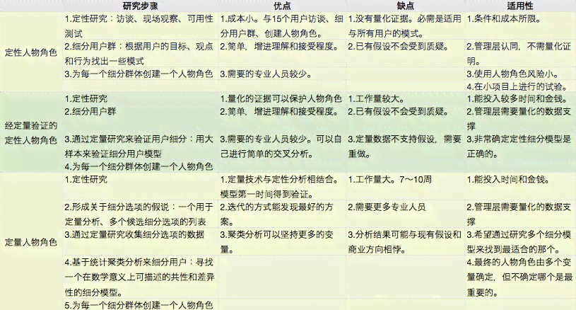 全面解析：AI创作人物角色的特点、技巧与应用指南
