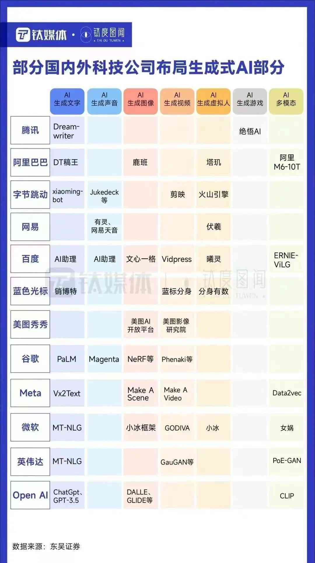 投喂ai文案
